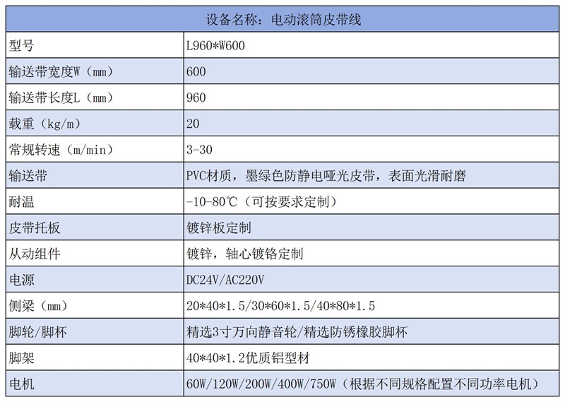 产品数据表格_电动滚筒皮带线9.14(1).jpg
